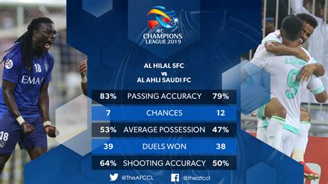 al-hilal vs al-ahli saudi